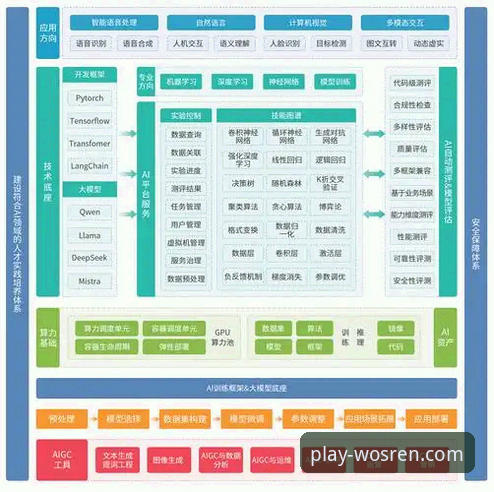 威斯人娱乐平台技术架构与公平性保障详解